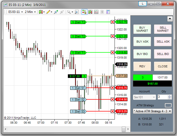 Indicators for trading e-mini futures