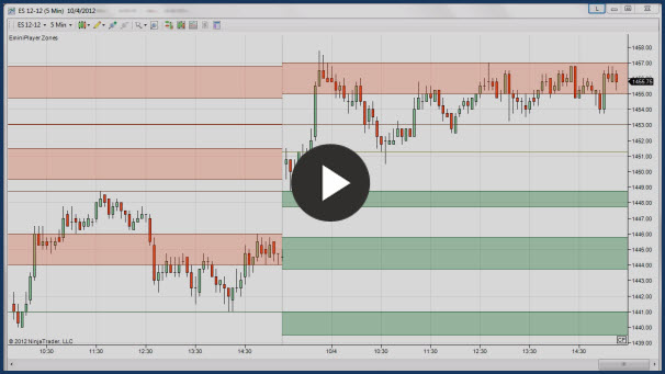 EMiniPlayer Zones Indicator for NinjaTrader